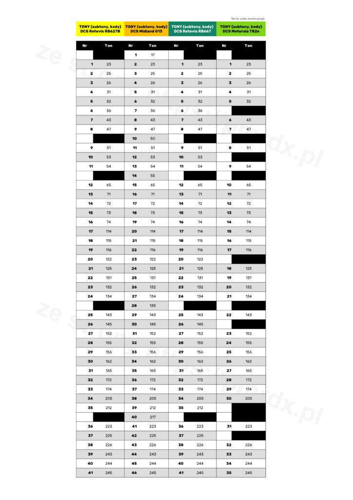 tabela ctcss dcs porównanie PMR446